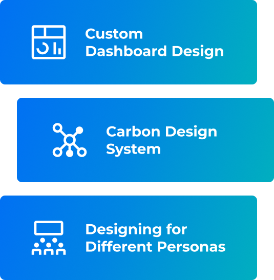 Dashboard software development by idea theorem