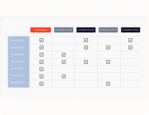 Idea Theorem’s competitive analysis is unrivaled, offering you the clarity to navigate your market. We dissect your competition to craft a user experience that stands out, ensuring that your product is not just competitive but also innovative and user-centric. Trust us to propel your product to the forefront, making it the preferred choice and fostering user loyalty.