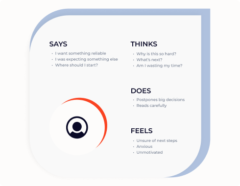 Personas are the heart of Idea Theorem’s user-centric approach, allowing us to understand and cater to diverse user groups. This strategic focus on user demographics means every design is tailored for engagement and satisfaction, ensuring decisions are made with authentic user insights. Toronto UX Agency, UX design agency Toronto, UI UX agency, user experience agency, ux design company.