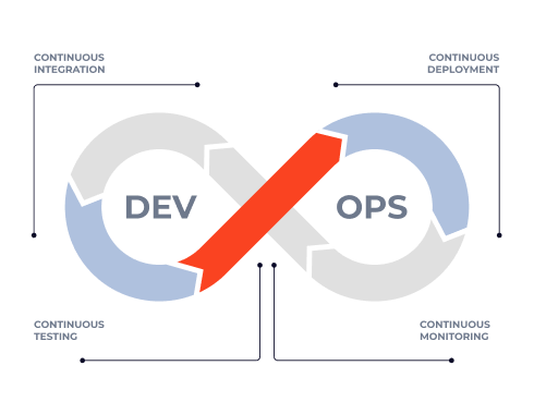 full-stack-web-development-devops-and-continuous-integration-continuous-deployment-ci-cd-desktop-idea-theorem