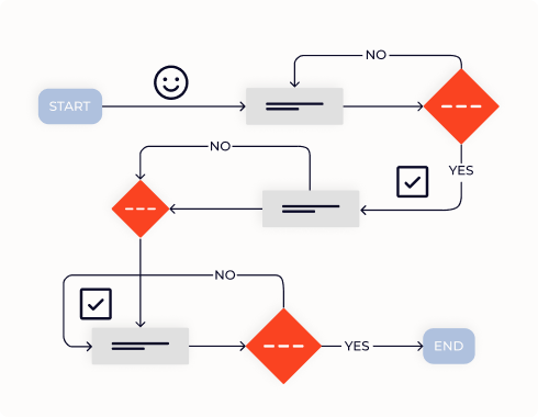 At the heart of every successful mobile app is a stellar user experience. Idea Theorem prioritizes UX design in every project, ensuring that your app is not only easy to use but also delightful to interact with. Our design team employs the latest UX principles and testing methodologies to create intuitive interfaces that drive user engagement and satisfaction.