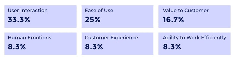 Product Manager's Common Misconceptions about UX Design