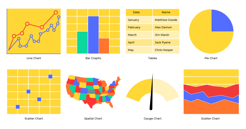 Ux Idea Ranking Graph Dashboard Design Guidelines for Great UX - Idea Theorem