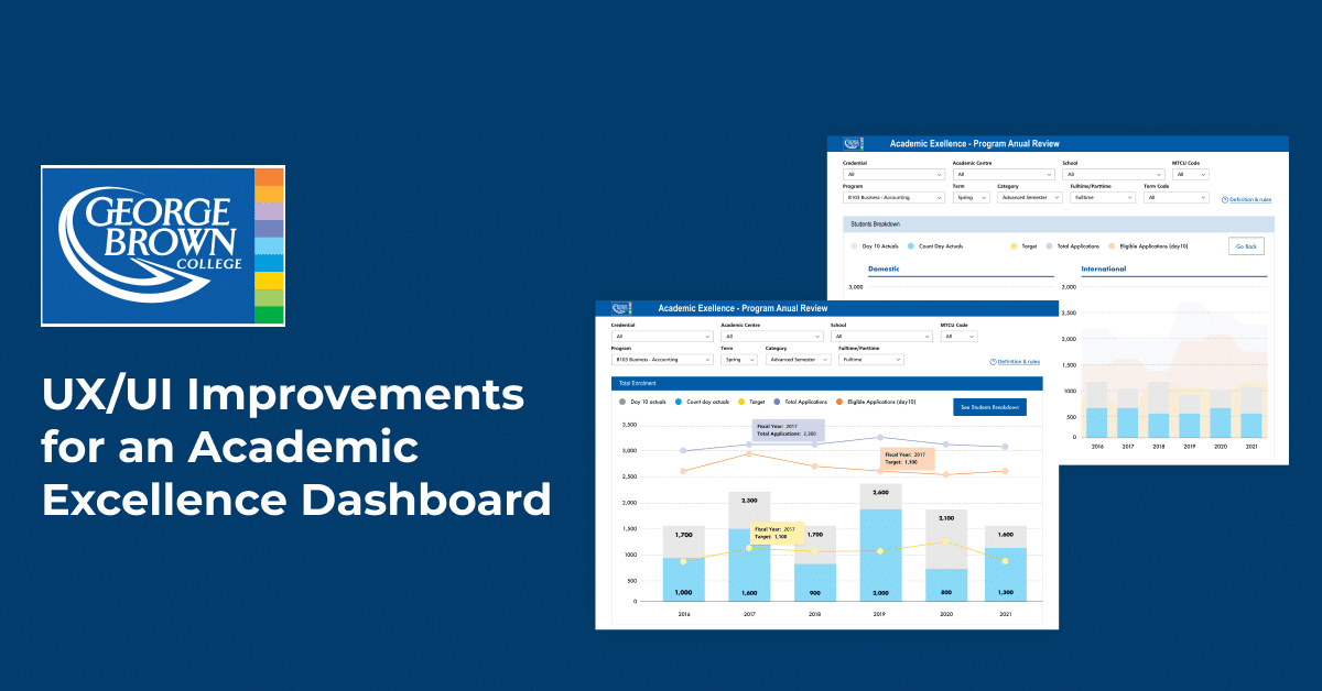 Power BI UX Design and Development Services by Idea Theorem