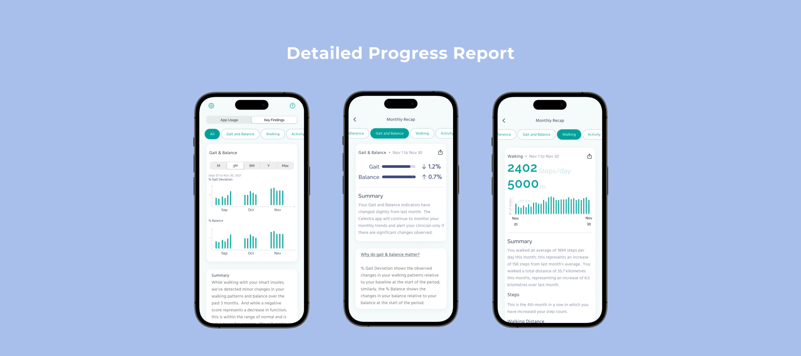 Idea Theorem™ - Celestra mockups